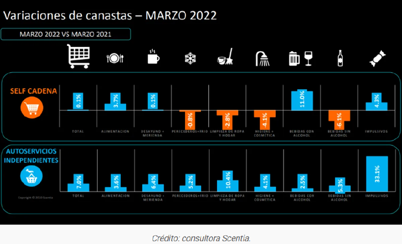 Archivo:Consumo interanual.png