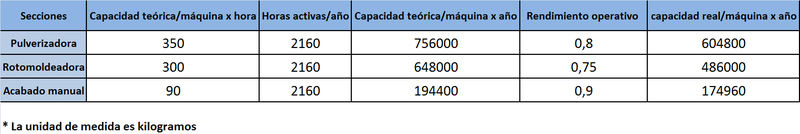 Archivo:EJ3G5.png