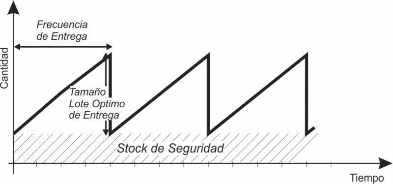 Archivo:EvolStockPTGral.jpg