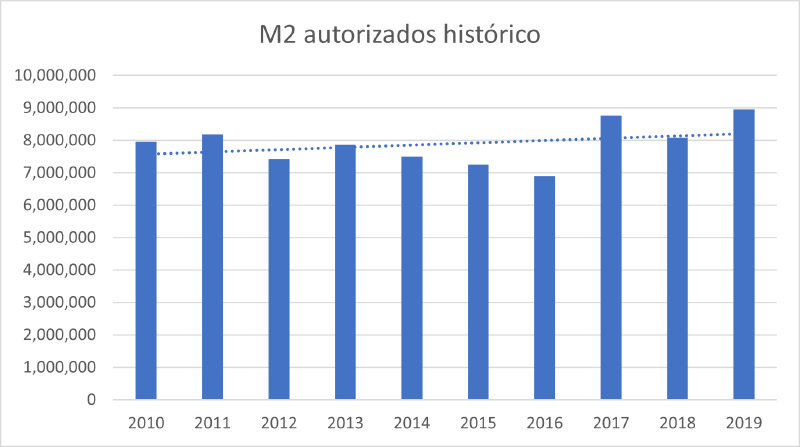 Archivo:M2 histórico.png