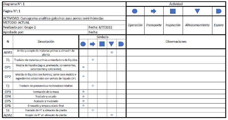 Archivo:CAP final con carne seca + cambios2.png