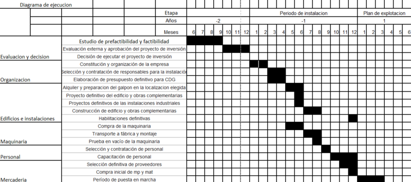 Archivo:Captura de pantalla 2024-07-04 182203.png