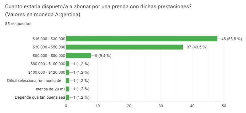 Archivo:Encuesta realizada.png
