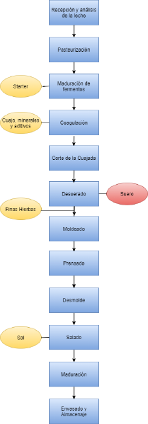 Archivo:FlujogramaG112021.png