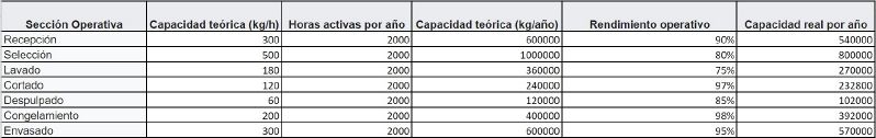 Archivo:Gráfica.jpg