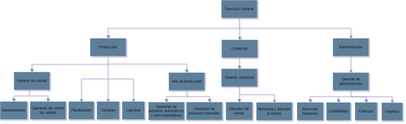 Archivo:Organigrama LAMITEMP.drawio.png