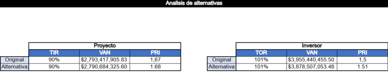 Archivo:Analisis de alternativas.png