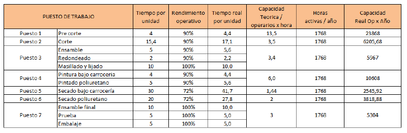 Archivo:Cap x puesto.png