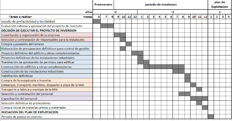 Archivo:Corono ejecucion.png