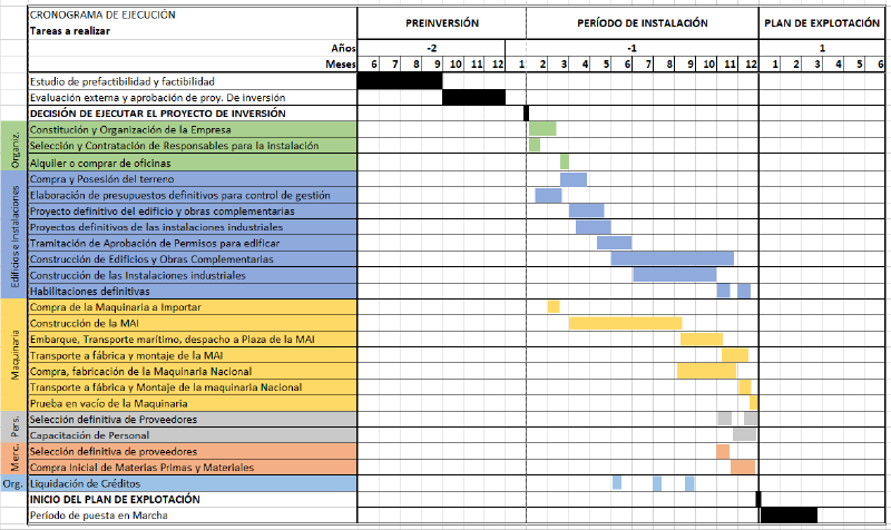 Archivo:Planificacion.png