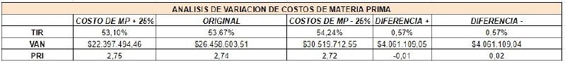 Archivo:Analisis de variacion de costo de materia prima.jpg