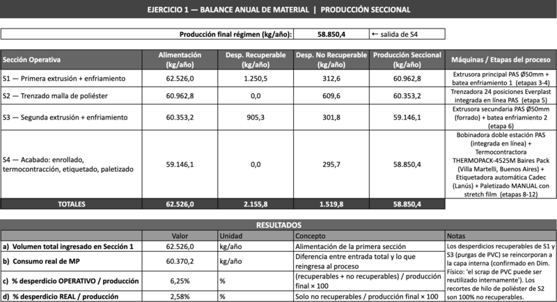 Archivo:Ejercicio 1 - Resol.png