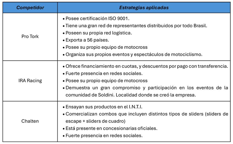 Archivo:Estrategias - Competidores.jpg