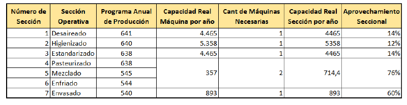Archivo:Maquinas y capacidades.png