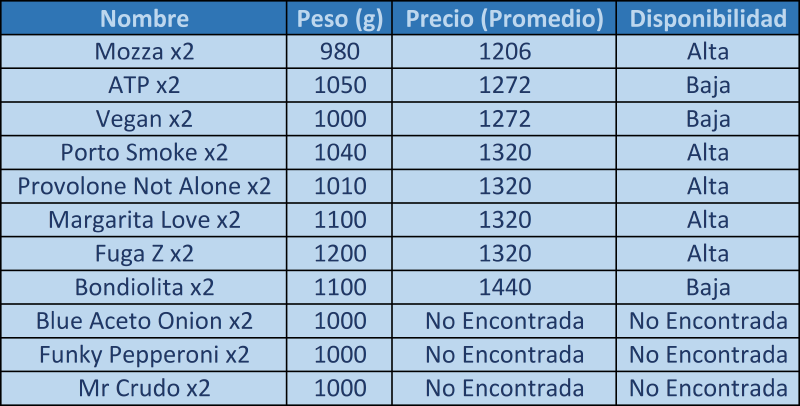 Archivo:Precios Zen.png