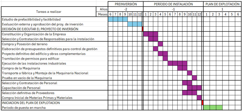 Archivo:Cron de eje.png