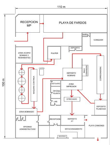 Archivo:Layout con Recorrido.jpg