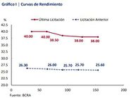 Lebacs Licitación 18/05/2018