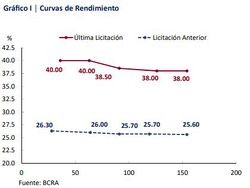 Lebacs Licitación 18/05/2018