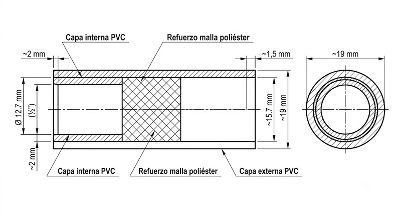 Archivo:Plano de Manguera.png