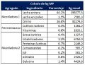 Miniatura de la versión del 22:11 26 jun 2023