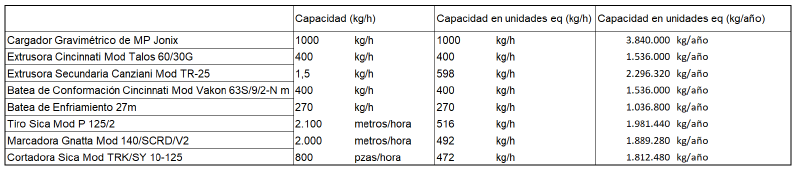 Archivo:Tabla 3 corregida.png