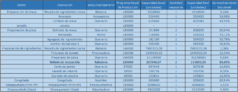 Archivo:Aprovechamiento Seccional por proceso.png