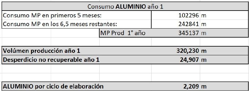 Archivo:CONSUMO ALUMINIO.jpg