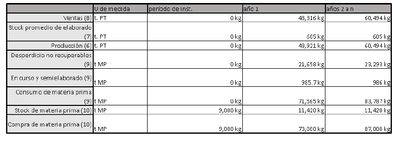 Archivo:Ej11 viru.png