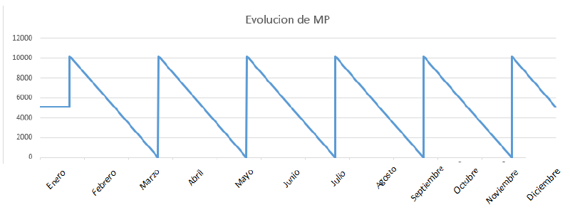 Archivo:EvolucionMPqsa.png