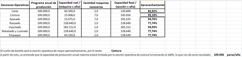 Archivo:Cantidaddemaquinas.png