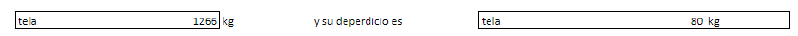 Archivo:Consumo mp en mercaderia en proceso.png