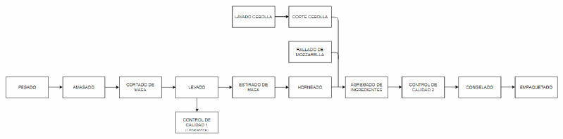 Archivo:DBP Fuga.png