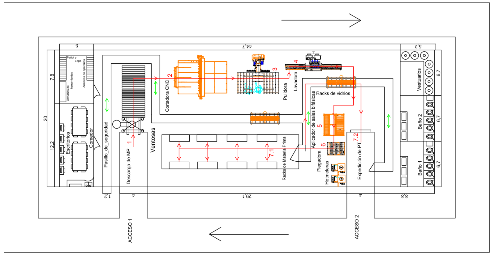 Diagrama de recorridos