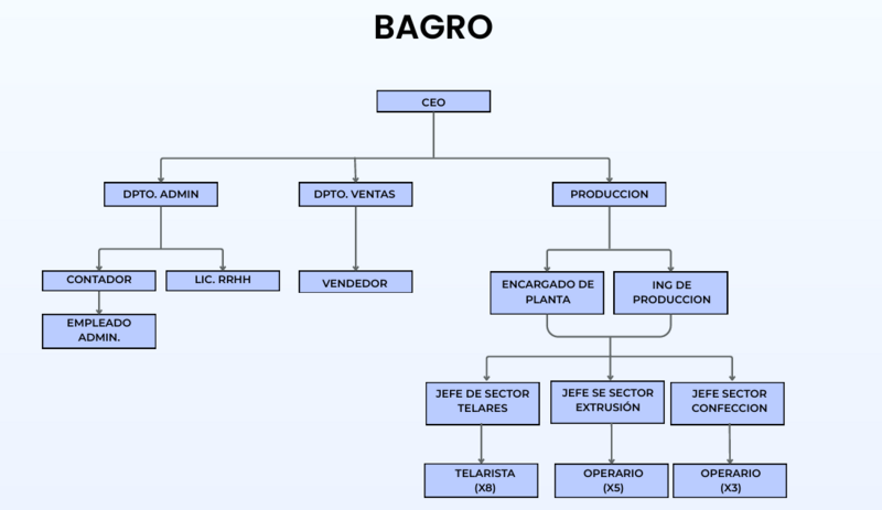 Archivo:Organigramasa.png
