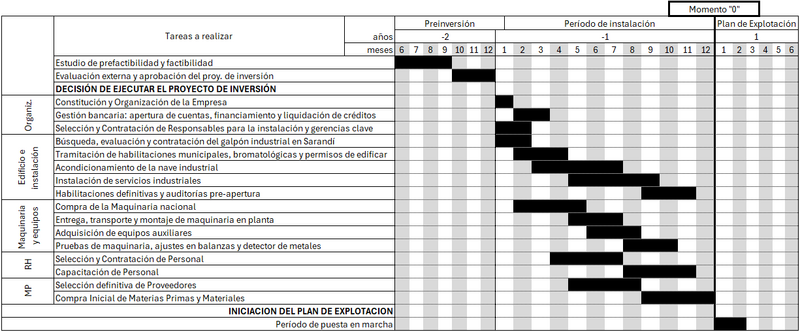 Archivo:CronogramaG3.2026.png