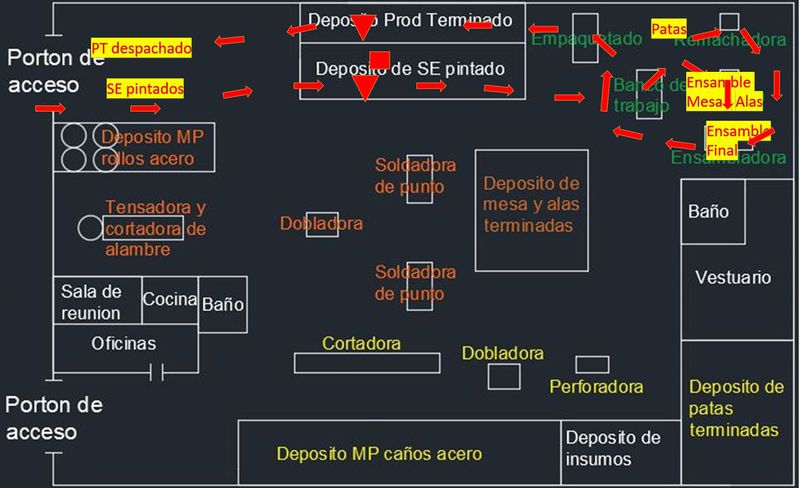 Archivo:G7 DT Flujo SE-PT v.2.JPG