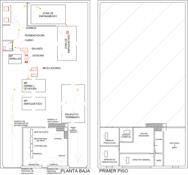 Archivo:LayoutDIRG32026.png