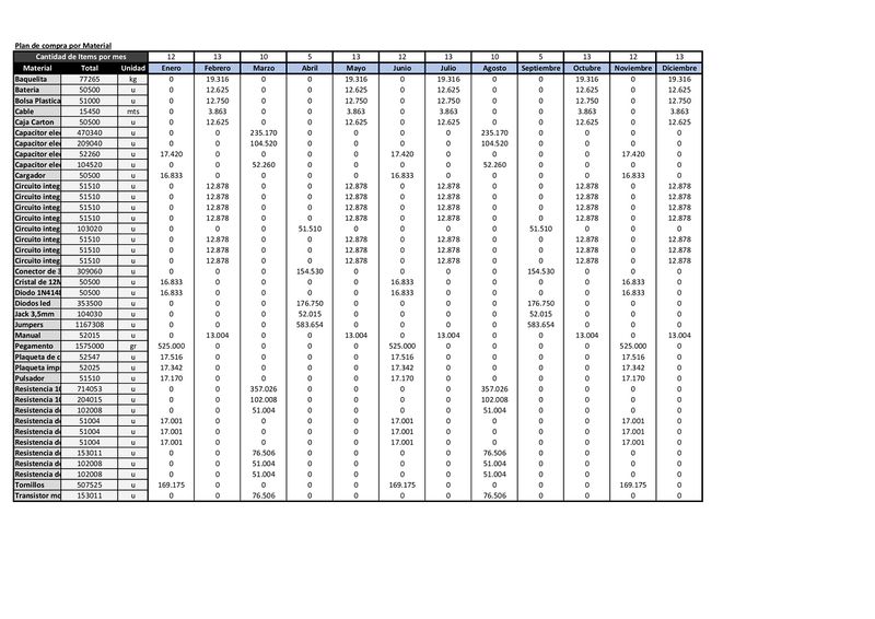 Archivo:Plan de compras-001.jpg