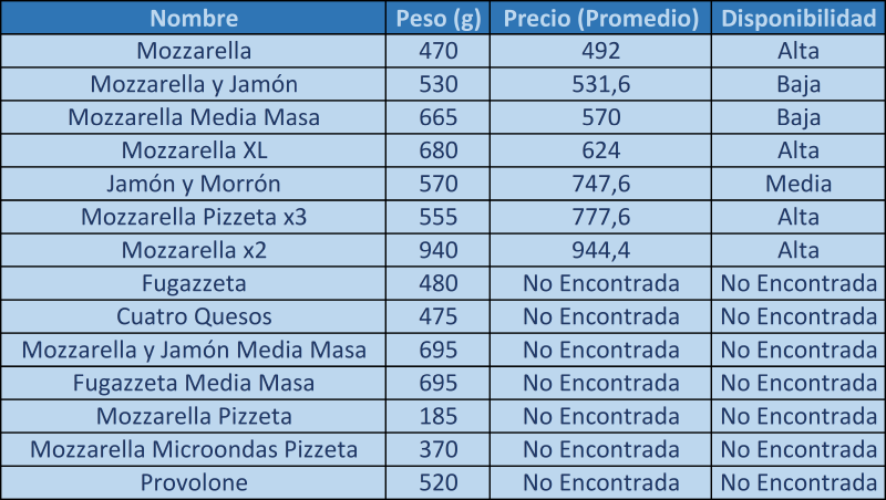 Archivo:Precios Sibarita.png