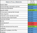 Miniatura de la versión del 23:38 20 may 2020