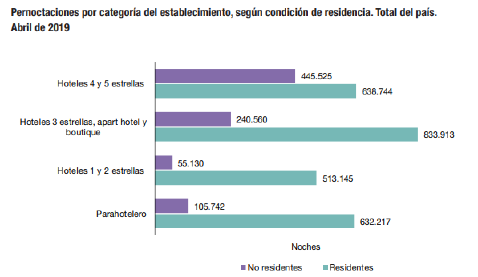 Gráfico 6