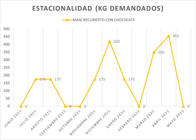 Archivo:Mani evol.png