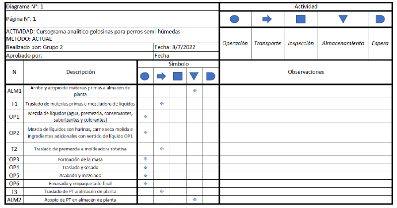 Archivo:CAP final con carne seca + cambios3.png