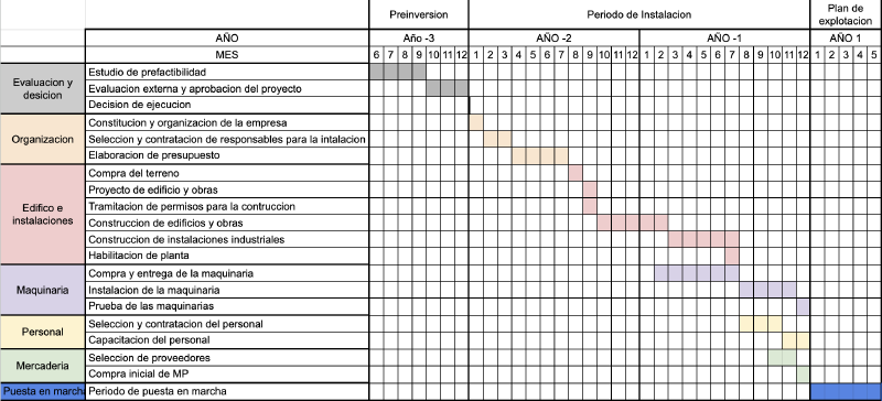 Archivo:Screenshot 2023-07-05 at 20.24.35.png