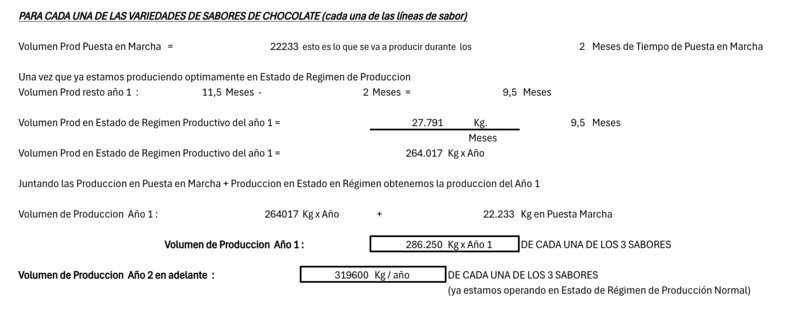 Archivo:Volumen Producción.png