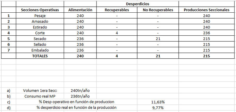 Archivo:Grupo2.Ej1.jpg