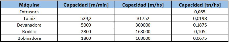 Archivo:Lotescalculog92022.png