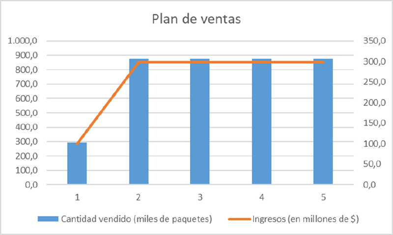 Archivo:Plan de ventas nuggets.png