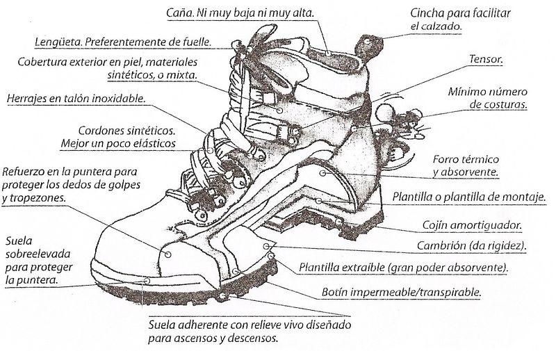 Archivo:Seguridad0.jpeg